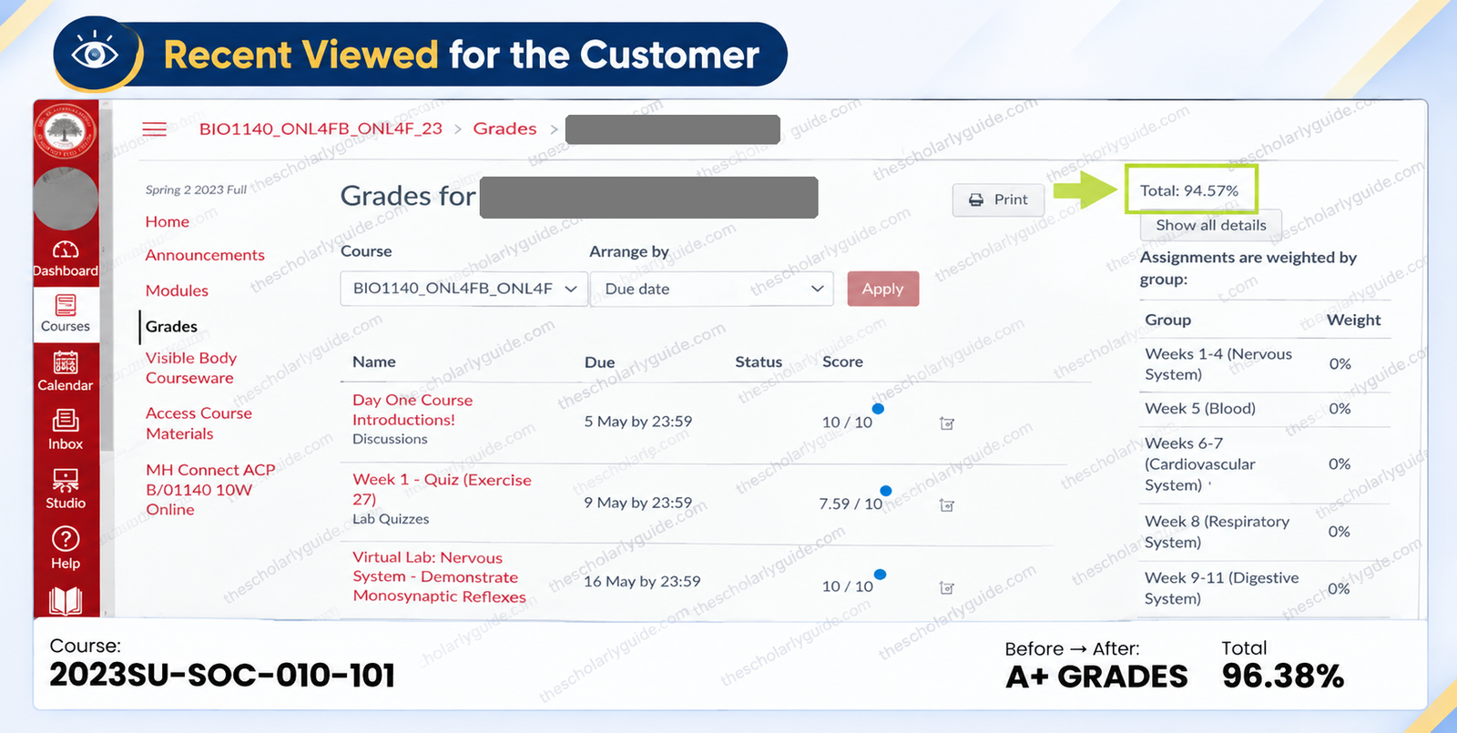 Recent Viewed for the Customer - Reliable Online Class Support for Busy Students